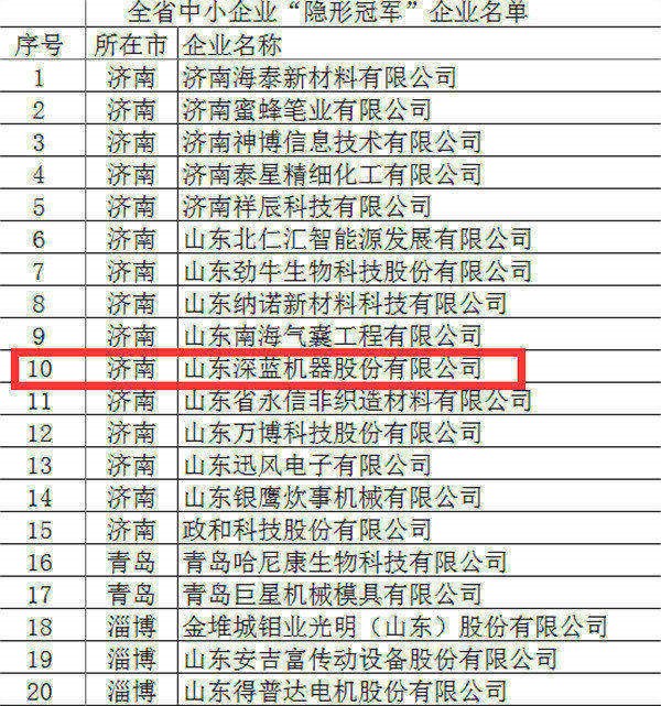 深藍(lán)機(jī)器榮獲全省首批中小企業(yè)“隱形冠軍”稱號