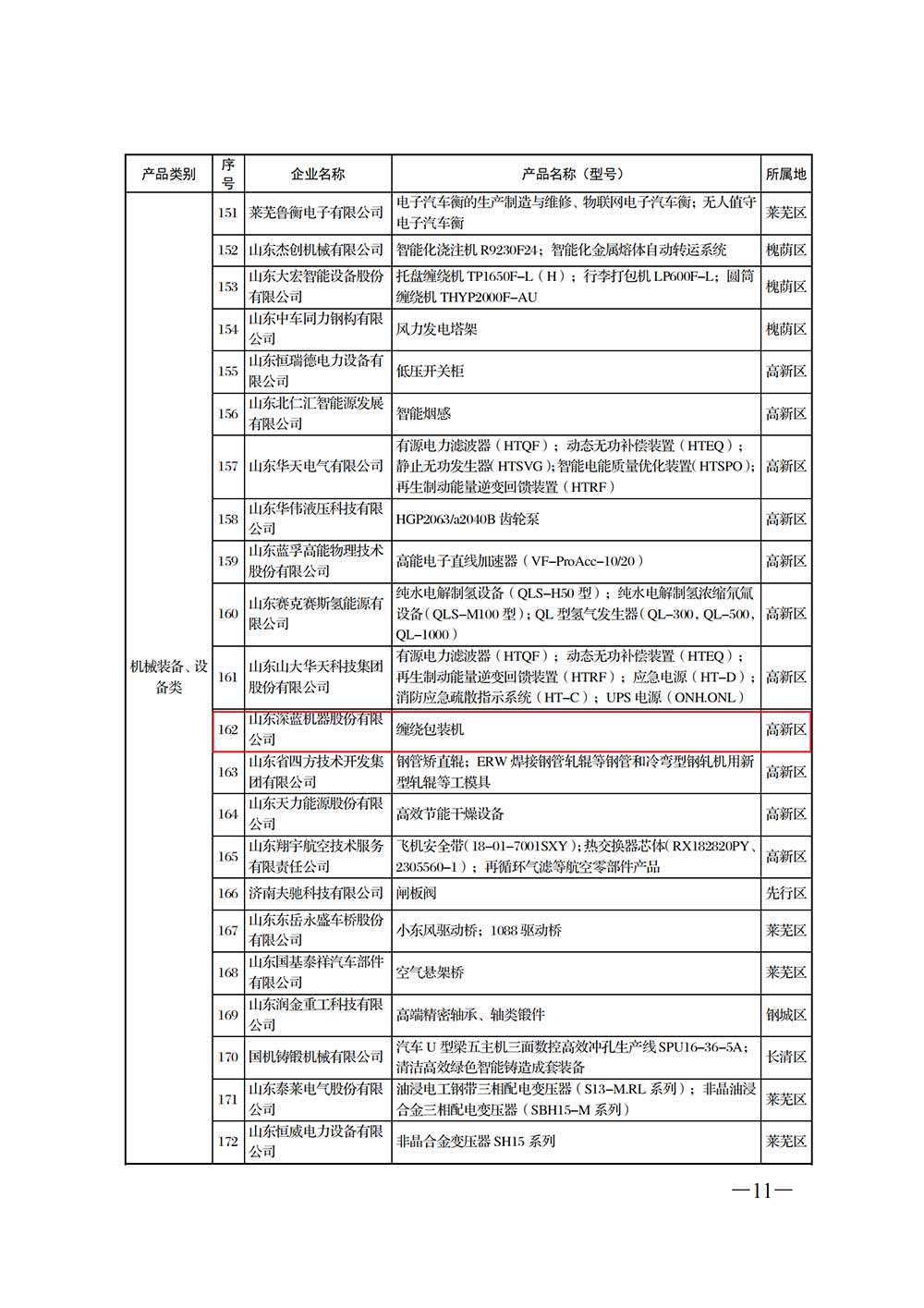 深藍纏繞包裝機被納入濟南優(yōu)勢工業(yè)產品名錄